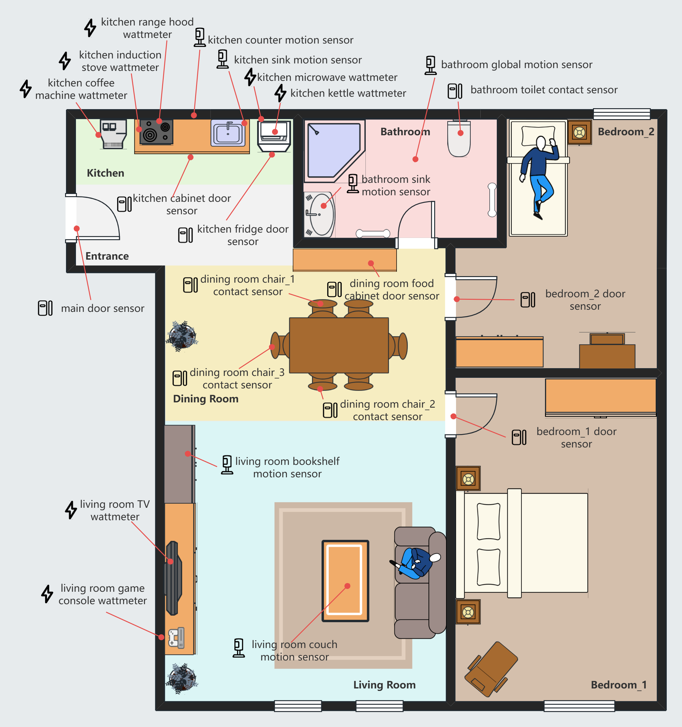 Floor plan of the DOMUS intelligent apartment